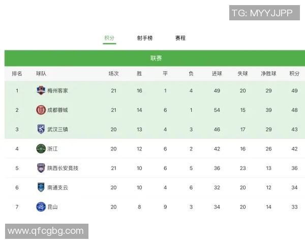 成都足球队在钻石联赛积分榜上以81分稳居第一名引发关注